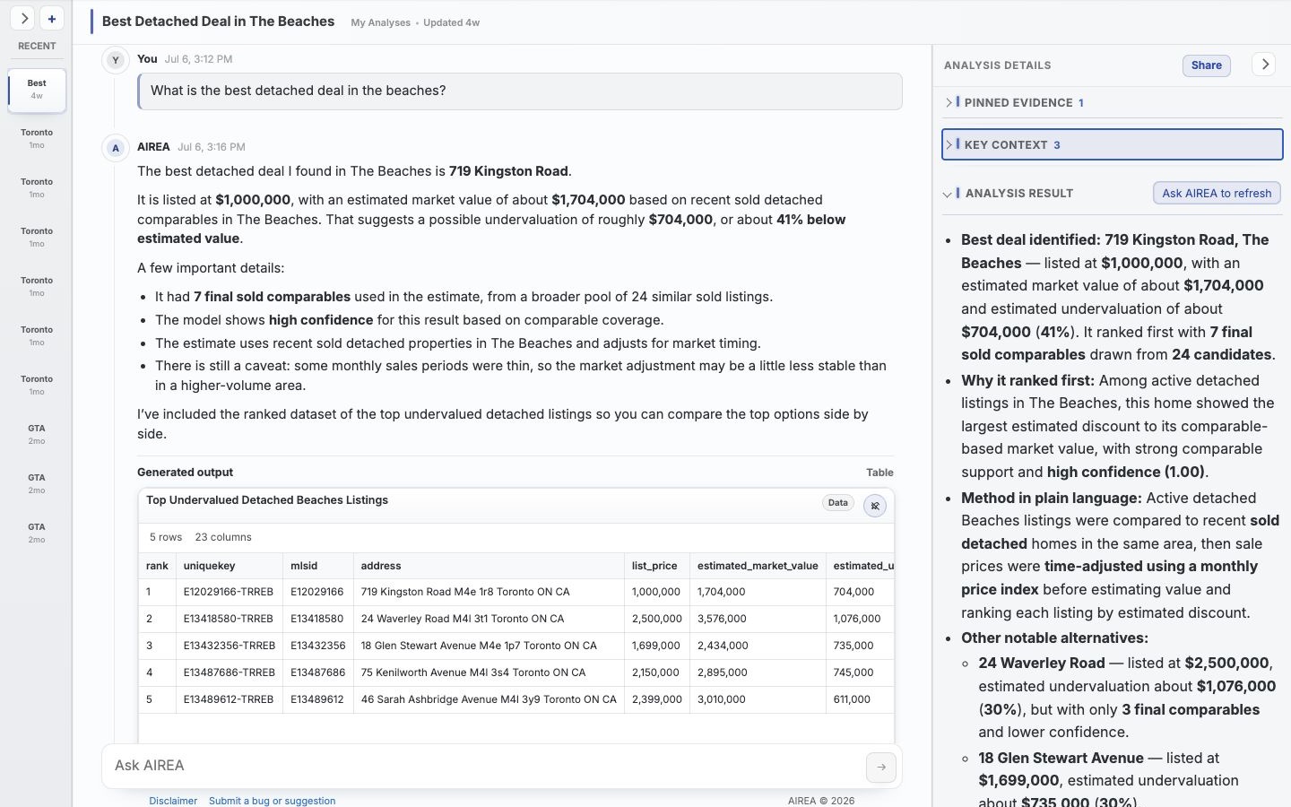 AIREA Analysis showing an enabled Share action and a current Analysis Result ready for review.