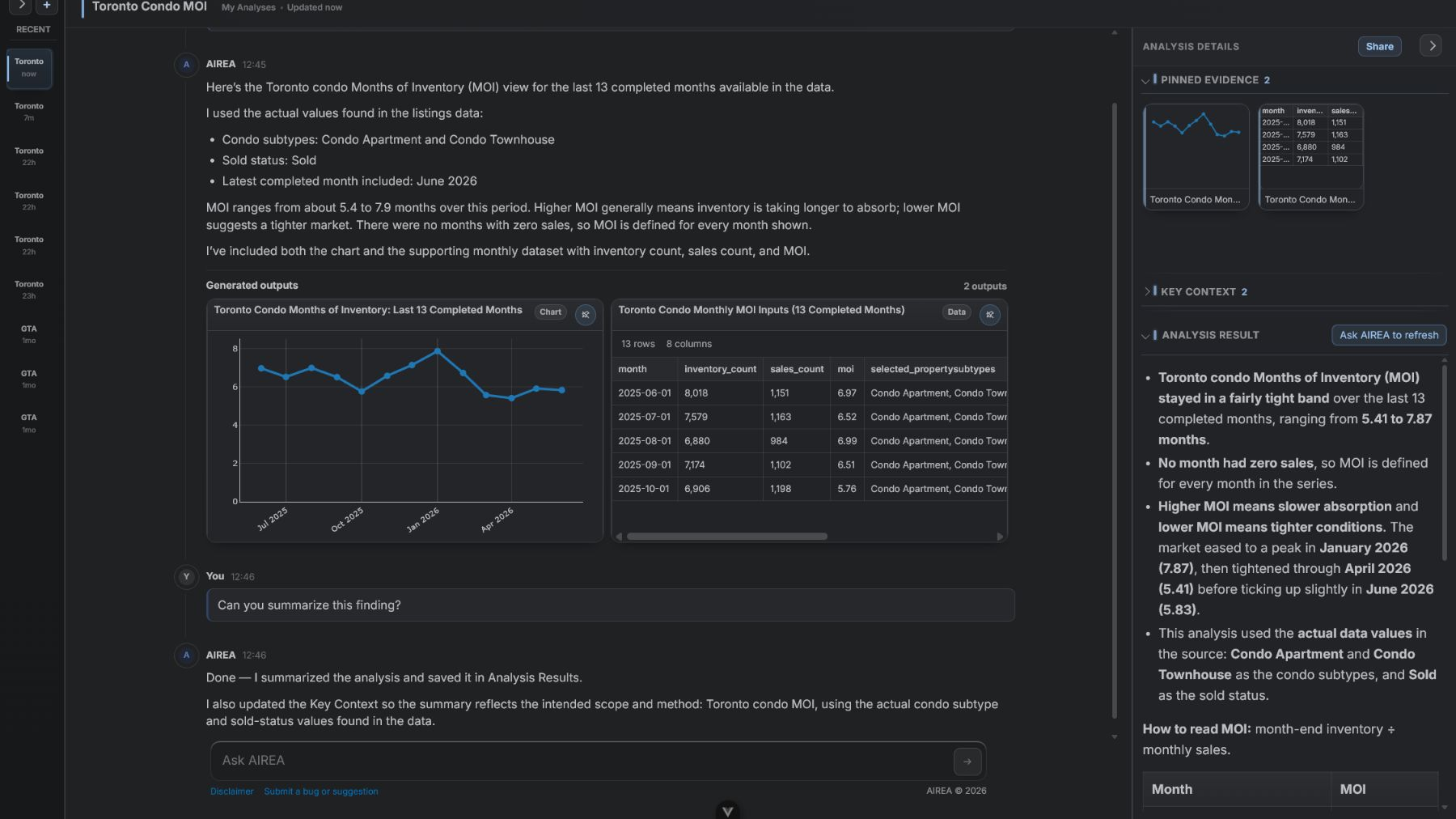 AIREA workspace showing a business question, generated outputs, evidence, context, and an analysis result together.