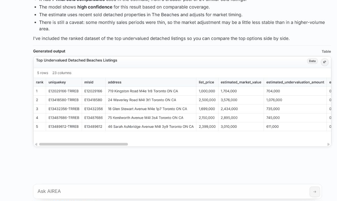 AIREA workspace showing a generated table output for an active analysis.